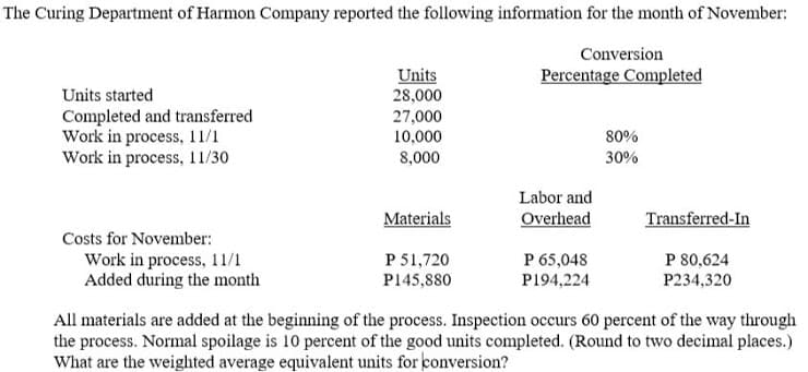 The Curing Department of Harmon Company reported the following information for the month of November:
Conversion
Units
28,000
Percentage Completed
Units started
Completed and transferred
Work in process, 11/1
Work in process, 11/30
27,000
10,000
80%
8,000
30%
Labor and
Materials
Overhead
Transferred-In
Costs for November:
Work in process, 11/1
Added during the month
P 51,720
P 65,048
P 80,624
P145,880
P194,224
P234,320
All materials are added at the beginning of the process. Inspection occurs 60 percent of the way through
the process. Normal spoilage is 10 percent of the good units completed. (Round to two decimal places.)
What are the weighted average equivalent units for conversion?
