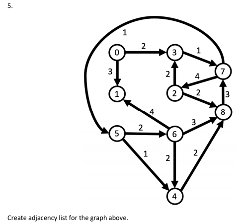 5.
1
2
3
1
3
3
8
2
5
1
2
4
Create adjacency list for the graph above.
2.
3,
2.
2.
2.
