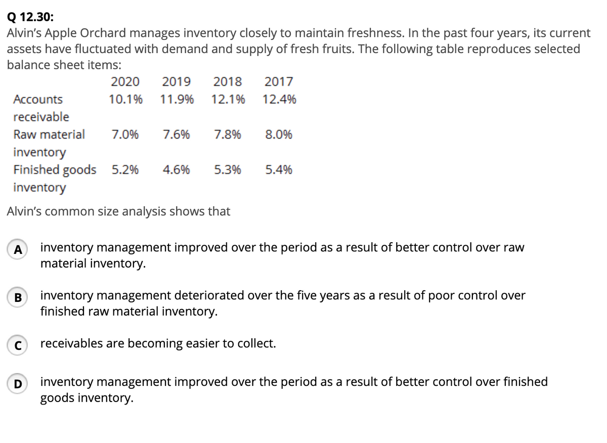 **Q 12.30:**

Alvin’s Apple Orchard manages inventory closely to maintain freshness. In the past four years, its current assets have fluctuated with demand and supply of fresh fruits. The following table replicates selected balance sheet items:

| Year          | 2020   | 2019   | 2018   | 2017   |
|---------------|--------|--------|--------|--------|
| Accounts receivable | 10.1% | 11.9% | 12.1% | 12.4% |
| Raw material inventory | 7.0% | 7.6% | 7.8% | 8.0% |
| Finished goods inventory | 5.2%  | 4.6% | 5.3% | 5.4%  |

Alvin’s common size analysis shows that:

**A.** Inventory management improved over the period as a result of better control over raw material inventory.

**B.** Inventory management deteriorated over the five years as a result of poor control over finished raw material inventory.

**C.** Receivables are becoming easier to collect.

**D.** Inventory management improved over the period as a result of better control over finished goods inventory.

### Explanation of the Data

#### Accounts Receivable:
- This represents the percentage of accounts receivable compared to the total current assets for each year.
- There is a declining trend in accounts receivable from 12.4% in 2017 to 10.1% in 2020, which may suggest that receivables are being collected more efficiently over the period.

#### Raw Material Inventory:
- This shows the percentage of raw material inventory compared to the total current assets for each year.
- There is a decreasing trend observed from 8.0% in 2017 to 7.0% in 2020, which could indicate better control and management of raw material inventory.

#### Finished Goods Inventory:
- This indicates the percentage of finished goods inventory compared to total current assets for each year.
- There is some fluctuation in percentages, with a notable decrease from 5.4% in 2017 to 4.6% in 2019, followed by a slight increase to 5.2% in 2020. This data should be interpreted to determine if the control over finished goods inventory has been effective over the period. 

Considering these