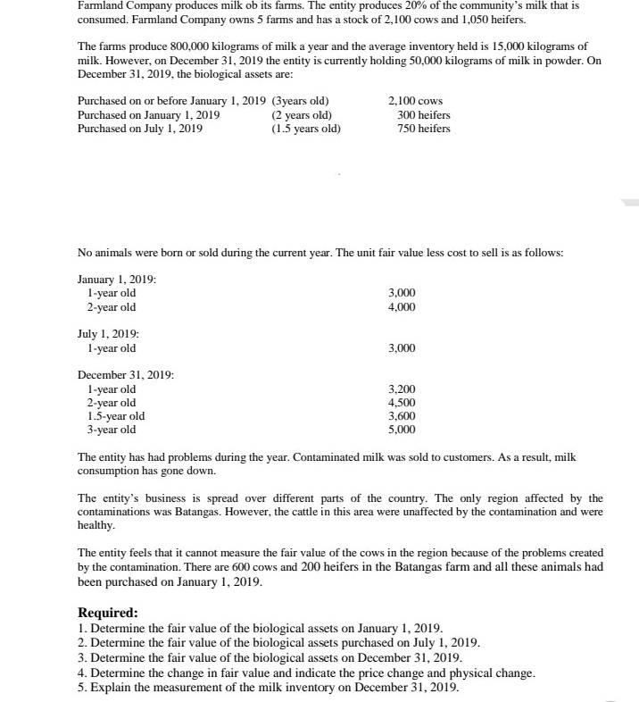 Farmland Company produces milk ob its farms. The entity produces 20% of the community's milk that is
consumed. Farmland Company owns 5 farms and has a stock of 2,100 cows and 1,050 heifers.
The farms produce 800,000 kilograms of milk a year and the average inventory held is 15,000 kilograms of
milk. However, on December 31, 2019 the entity is currently holding 50,000 kilograms of milk in powder. On
December 31, 2019, the biological assets are:
Purchased on or before January 1, 2019 (3years old)
Purchased on January 1, 2019
Purchased on July 1, 2019
2,100 cows
(2 years old)
(1.5 years old)
300 heifers
750 heifers
No animals were born or sold during the current year. The unit fair value less cost to sell is as follows:
January 1, 2019:
1-year old
2-year old
3,000
4,000
July 1, 2019:
1-year old
3,000
December 31, 2019:
1-year old
2-year old
1.5-year old
3-year old
3,200
4,500
3,600
5,000
The entity has had problems during the year. Contaminated milk was sold to customers. As a result, milk
consumption has gone down.
The entity's business is spread over different parts of the country. The only region affected by the
contaminations was Batangas. However, the cattle in this area were unaffected by the contamination and were
healthy.
The entity feels that it cannot measure the fair value of the cows in the region because of the problems created
by the contamination. There are 600 cows and 200 heifers in the Batangas farm and all these animals had
been purchased on January 1, 2019.
Required:
1. Determine the fair value of the biological assets on January 1, 2019.
2. Determine the fair value of the biological assets purchased on July 1, 2019.
3. Determine the fair value of the biological assets on December 31, 2019.
4. Determine the change in fair value and indicate the price change and physical change.
5. Explain the measurement of the milk inventory on December 31, 2019.
