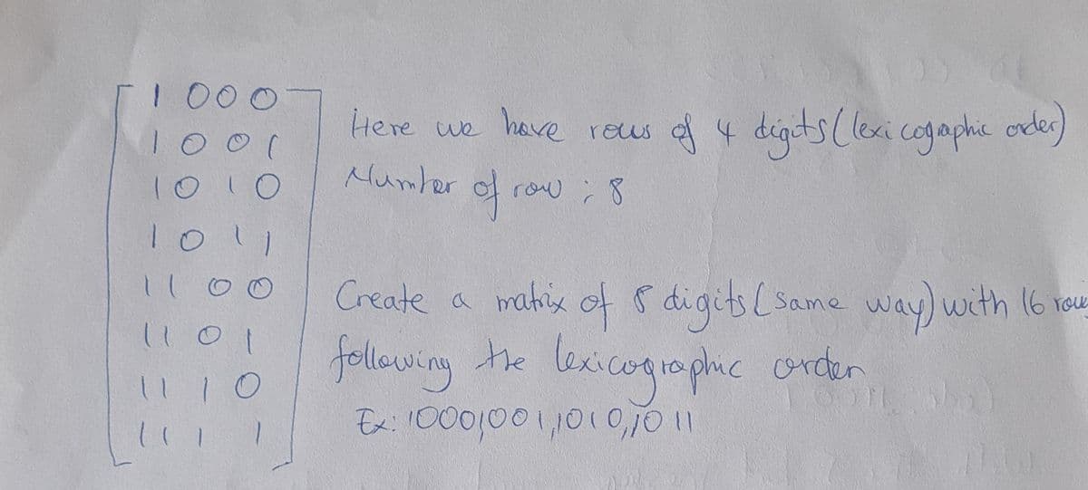 00
Here we have reus d 4 digts(lexi cogmphic ordes)
100
10 10
Mumler
row ċ 8
1011
Create a matix of S digits(same way) with (6 rou
fellowing the lexicogropluc cnder
Ex: 100010011010,70 11
45 igits(same
11
11 1
