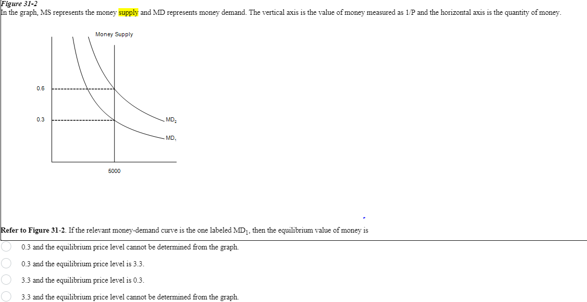 Figure 31-2
In the graph, MS represents the money supply and MD represents money demand. The vertical axis is the value of money measured as 1/P and the horizontal axis is the quantity of money.
Money Supply
0.6
0.3
5000
MD₂
MD,
Refer to Figure 31-2. If the relevant money-demand curve is the one labeled MD1, then the equilibrium value of money is
0.3 and the equilibrium price level cannot be determined from the graph.
0.3 and the equilibrium price level is 3.3.
3.3 and the equilibrium price level is 0.3.
3.3 and the equilibrium price level cannot be determined from the graph.