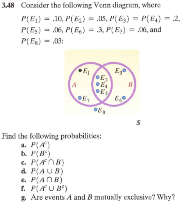 3.48 Consider the following Venn diagram, where
==
P(E1).10, P(E2) = .05, P(E3) = P(E4) = .2,
=
P(Es) .06, P(E6) = .3, P(E7) = .06, and
P(E8) = .03:
E3°
E₁
E2
B
EA
A
E5
E6
E1
Es
Find the following probabilities:
a. P(AC)
b. P(B)
c. P(AB)
d. P(AUB)
S
e. P(AMB)
f. P(AUB)
g. Are events A and B mutually exclusive? Why?