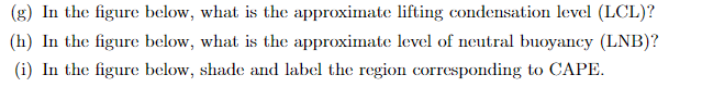 (g) In the figure below, what is the approximate lifting condensation level (LCL)?
(h) In the figure below, what is the approximate level of neutral buoyancy (LNB)?
(i) In the figure below, shade and label the region corresponding to CAPE.