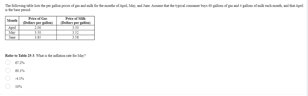 The following table lists the per gallon prices of gas and milk for the months of April, May, and June. Assume that the typical consumer buys 60 gallons of gas and 4 gallons of milk each month, and that April
is the base period.
Month
April
May
June
Price of Gas
(Dollars per gallon)
2.00
60.1%
Refer to Table 25-3. What is the inflation rate for May?
67.2%
-4.1%
10%
3.50
3.85
Price of Milk
(Dollars per gallon)
3.50
3.52
3.58