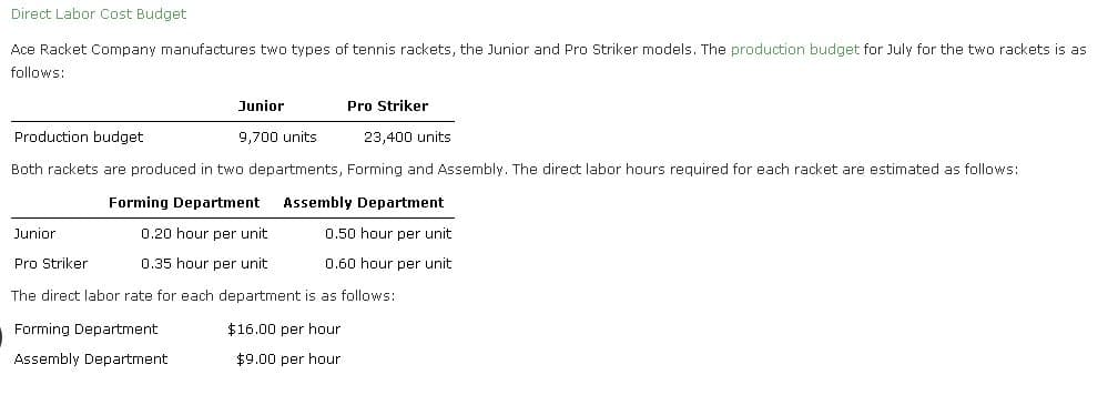 Direct Labor Cost Budget
Ace Racket Company manufactures two types of tennis rackets, the Junior and Pro Striker models. The production budget for July for the two rackets is as
follows:
Junior
Pro Striker
Production budget
9,700 units
23,400 units
Both rackets are produced in two departments, Forming and Assembly. The direct labor hours required for each racket are estimated as follows:
Forming Department
Assembly Department
Junior
0.20 hour per unit
0.50 hour per unit
Pro Striker
0.35 hour per unit
0.60 hour per unit
The direct labor rate for each department is as follows:
Forming Department
$16.00 per hour
Assembly Department
$9.00 per hour
