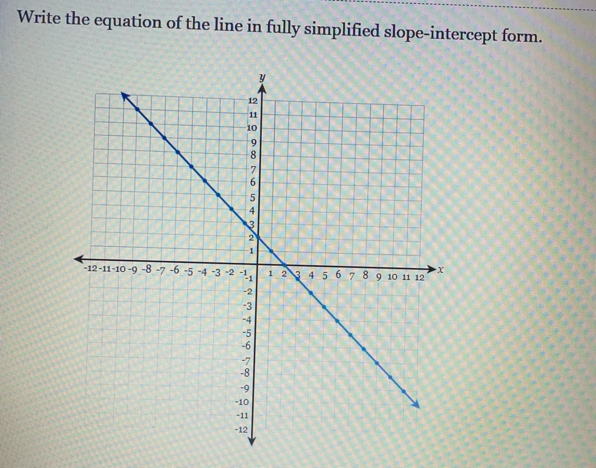 Write the equation of the line in fully simplified slope-intercept form.
12
11
10
6.
8.
7
6.
4
1
-12-11-10 -9 -8 -7 -6 -5 -4 -3 -2 -1,
1
2 3 4 5 6 7 8 9 10 11 12
-2
-3
-4
-5
-6
-7
-8
-10
-11
-12
