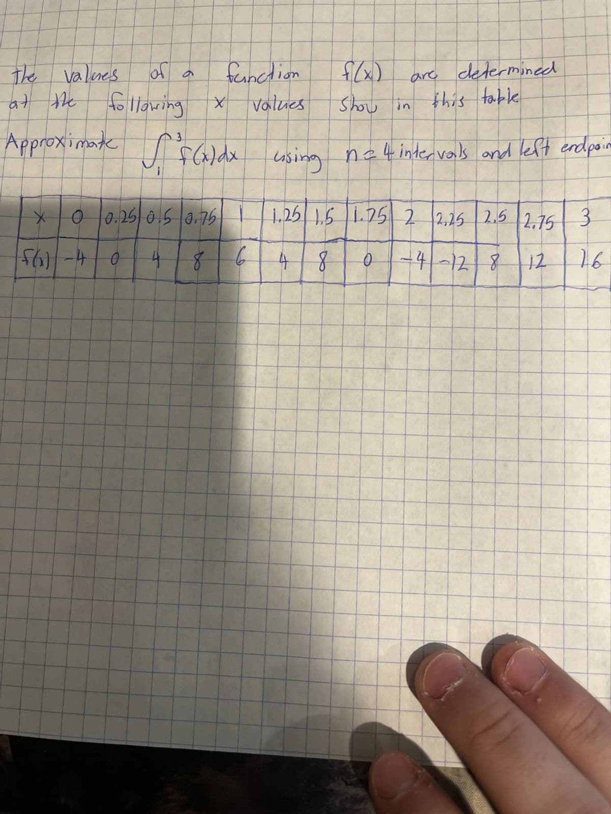 191
12
2 2.25 2.5 2.75 3
0 -4 -128
это s147
are determined
8
1.25 1.5 1.75
и! naps
(X)J
show
t
9
8
vedpers 452, pro spor-spul to ou Cuisin xplxs s savixouddy
обрат рио пользи
f.
values
function
Ч
gle giogro о
04-(925
a
following х
до
X
жк
на
The values