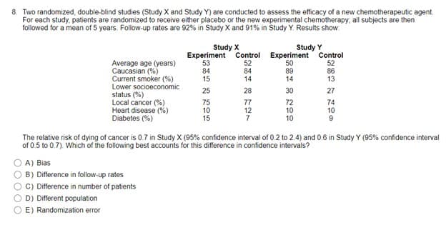 8. Two randomized, double-blind studies (Study X and Study Y) are conducted to assess the efficacy of a new chemotherapeutic agent.
For each study, patients are randomized to receive either placebo or the new experimental chemotherapy, all subjects are then
followed for a mean of 5 years. Follow-up rates are 92% in Study X and 91% in Study Y. Results show
84
Study X
Study Y
ETITI
Lower socioeconomic
Average age (years)
Caucasian (%)
Experiment
53
Control Experiment
52
50
84
89
Current smoker (%)
15
14
14
Control
52
86
13
25
28
30
27
Local cancer (%)
Heart disease (%)
Diabetes (%)
75
77
72
10
12
10
74
10
15
7
10
9
status (%)
The relative risk of dying of cancer is 0.7 in Study X (95% confidence interval of 0.2 to 2.4) and 0.6 in Study Y (95% confidence interval
of 0.5 to 0.7). Which of the following best accounts for this difference in confidence intervals?
A) Bias
B) Difference in follow-up rates
C) Difference in number of patients
D) Different population
E) Randomization error