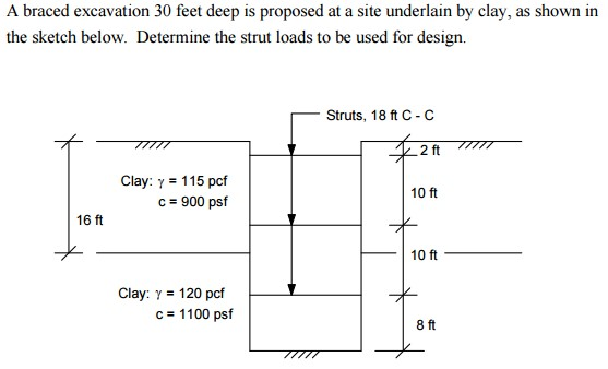 A braced excavation 30 feet deep is proposed at a site underlain by clay, as shown in
the sketch below. Determine the strut loads to be used for design.
Struts, 18 ft C - C
2ft
Clay: y = 115 pcf
c = 900 psf
10 ft
16 ft
10 ft
Clay: y = 120 pcf
c = 1100 psf
8 ft
