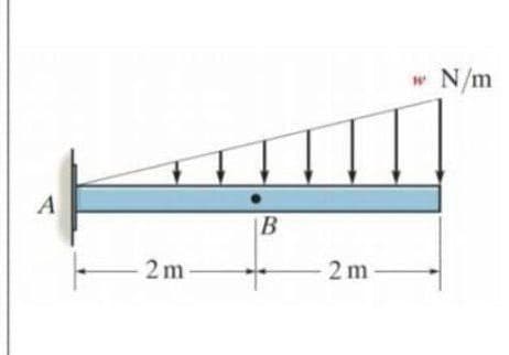 N/m
A
|B
2 m
2 m
