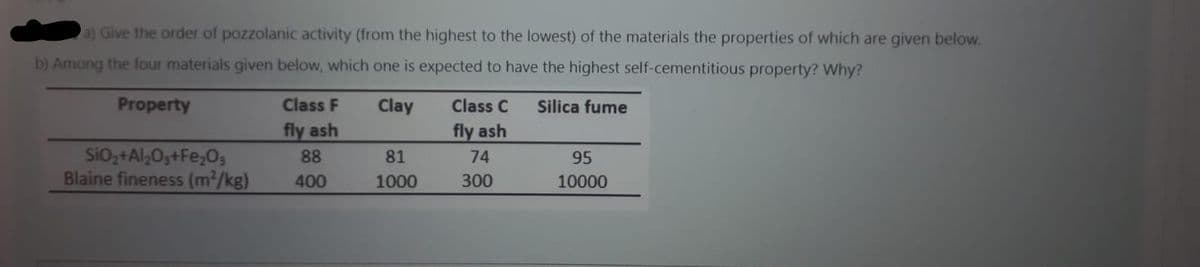 a) Give the order of pozzolanic activity (from the highest to the lowest) of the materials the properties of which are given below.
b) Among the four materials given below, which one is expected to have the highest self-cementitious property? Why?
Property
Class F
Clay
Class C
Silica fume
fly ash
fly ash
SiO,+Al;03+Fe,03
Blaine fineness (m2/kg)
88
81
74
95
400
1000
300
10000
