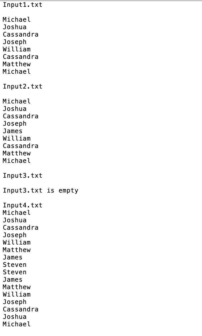 Input1.txt
Michael
Joshua
Cassandra
Joseph
William
Cassandra
Matthew
Michael
Input2.txt
Michael
Joshua
Cassandra
Joseph
James
William
Cassandra
Matthew
Michael
Input3.txt
Input3.txt is empty
Input4.txt
Michael
Joshua
Cassandra
Joseph
William
Matthew
James
Steven
Steven
James
Matthew
William
Joseph
Cassandra
Joshua
Michael