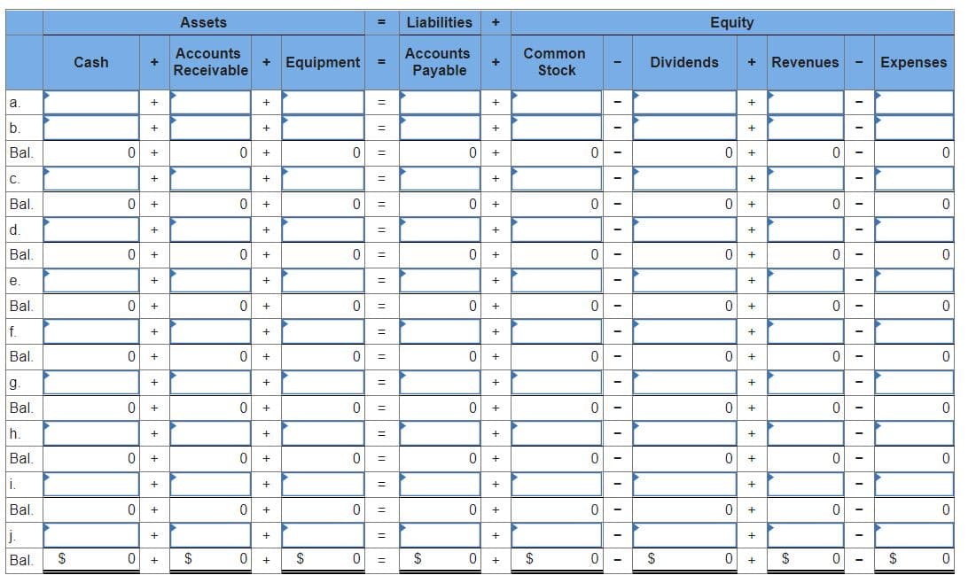 Assets
Liabilities
Equity
Accounts
Accounts
Common
Cash
+ Equipment
Dividends
Revenues
Expenses
%3D
Receivable
Payable
Stock
a.
+
%3D
b.
%3D
Bal.
C.
Bal.
+
%3D
d.
+
Bal.
+
%3D
e.
+
+
+
Bal.
+
+
+
f.
+
%3D
+
Bal.
+
+
g.
+
Bal.
+
+
h.
+
Bal.
+
+
+
i.
+
Bal.
+
+
%3D
j.
+
+
Bal.
$
2$
$
$
$
$
+
%3D
+ ++ +
+ + +
+ + +
+ + +
+ + + +
+ +
