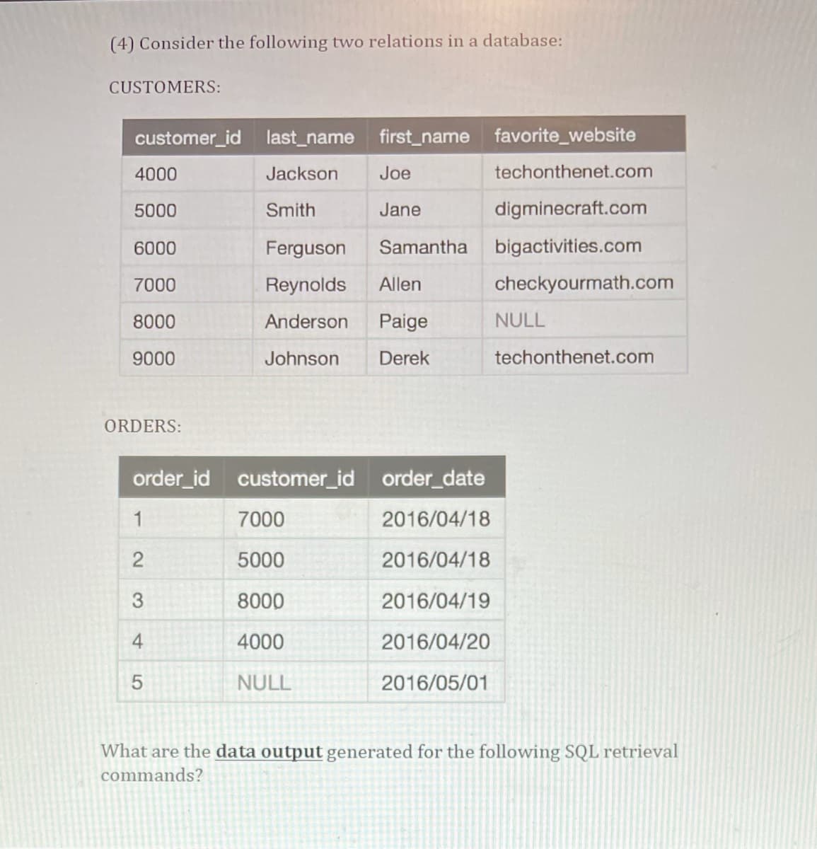 (4) Consider the following two relations in a database:
CUSTOMERS:
customer_id last_name first_name favorite_website
4000
Jackson
Joe
techonthenet.com
5000
Smith
Jane
digminecraft.com
6000
Ferguson
Samantha
bigactivities.com
7000
Reynolds
Allen
checkyourmath.com
8000
Anderson
Paige
NULL
9000
Johnson
Derek
techonthenet.com
ORDERS:
order_id customer_id order_date
1
7000
2016/04/18
2
5000
2016/04/18
8000
2016/04/19
4
4000
2016/04/20
NULL
2016/05/01
What are the data output generated for the following SQL retrieval
commands?
