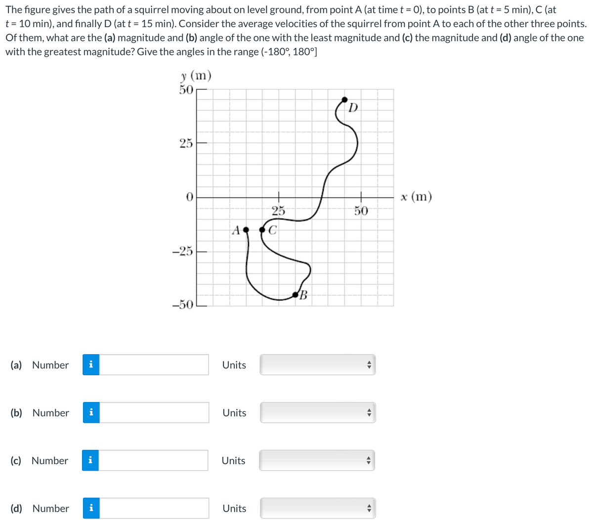 The
figure gives the path of a squirrel moving about on level ground, from point A (at time t = 0), to points B (at t = 5 min), C (at
t = 10 min), and finally D (at t = 15 min). Consider the average velocities of the squirrel from point A to each of the other three points.
Of them, what are the (a) magnitude and (b) angle of the one with the least magnitude and (c) the magnitude and (d) angle of the one
with the greatest magnitude? Give the angles in the range (-180°, 180°]
(a) Number
(b) Number
(c) Number i
(d) Number i
y (m)
50
25
0
-50
A
Units
Units
Units
C
25
Units
C
B
111
D
50
x (m)