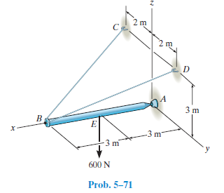 Ce
х
-3 m
600 N
Prob. 5-71
