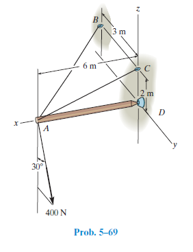 3 m
m
12 m
х
30°
400 N
Prob. 5–69
