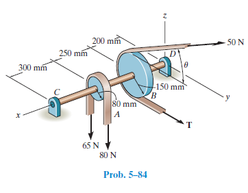 200 mm
50 N
250 mm
300 mm
-150 mm
80 mm
65 N
80 N
Prob. 5-84
