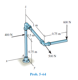 600 N
0.75 m
400 N
0.5 m
0.75 m
500 N
х
Prob. 5-64
