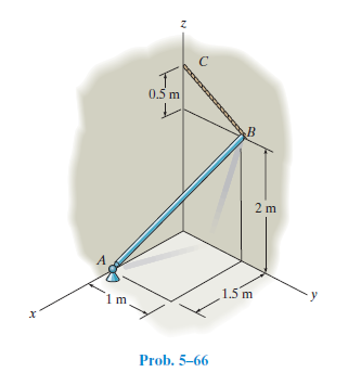 0.5 m
2 m
`1m
1.5 m
Prob. 5-66
