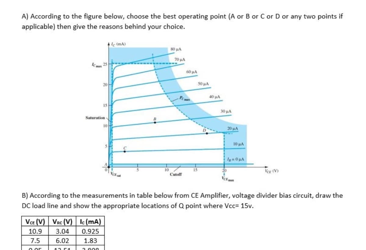 A) According to the figure below, choose the best operating point (A or B or C or D or any two points if
applicable) then give the reasons behind your choice.
4!c (mA)
80 uA
70 uA
60 LA
20
50 uA
P
40 HA
mas
15
30 uA
Saturation
10
20 µA
10 uA
In =0 HA
10
Vr (V)
15
20
Cutoff
B) According to the measurements in table below from CE Amplifier, voltage divider bias circuit, draw the
DC load line and show the appropriate locations of Q point where Vcc= 15v.
Vce (V) VRC (V)
lc (mA)
10.9
3.04
0.925
7.5
6.02
1.83
O Or
1351
2 000
