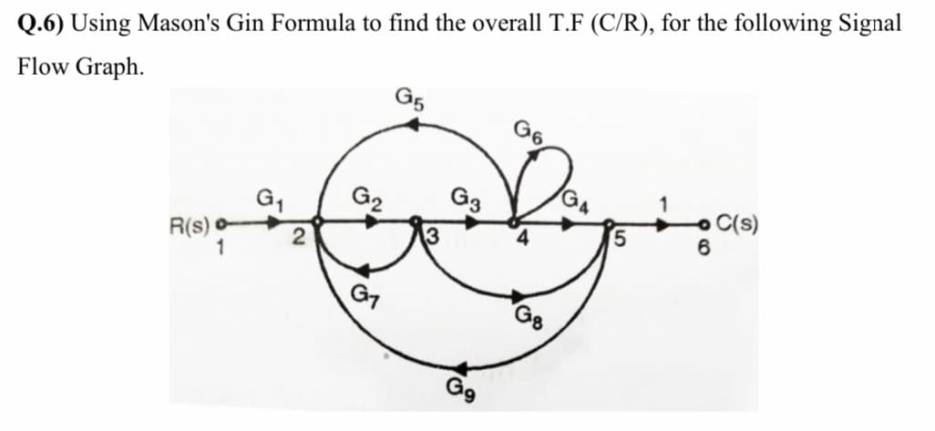 Q.6) Using Mason's Gin Formula to find the overall T.F (C/R), for the following Signal
Flow Graph.
G5
G6
GA
G3
G2
C(s)
6
5.
R(s)
1
G7
