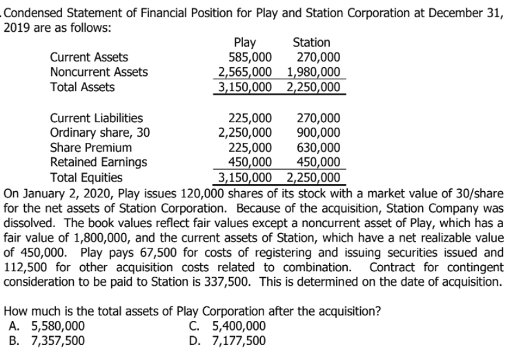 Condensed Statement of Financial Position for Play and Station Corporation at December 31,
2019 are as follows:
Station
Play
585,000
2,565,000 1,980,000
3,150,000 2,250,000
Current Assets
270,000
Noncurrent Assets
Total Assets
Current Liabilities
Ordinary share, 30
Share Premium
Retained Earnings
Total Equities
225,000
2,250,000
225,000
450,000
3,150,000 2,250,000
On January 2, 2020, Play issues 120,000 shares of its stock with a market value of 30/share
for the net assets of Station Corporation. Because of the acquisition, Station Company was
dissolved. The book values reflect fair values except a noncurrent asset of Play, which has a
fair value of 1,800,000, and the current assets of Station, which have a net realizable value
of 450,000. Play pays 67,500 for costs of registering and issuing securities issued and
112,500 for other acquisition costs related to combination. Contract for contingent
consideration to be paid to Station is 337,500. This is determined on the date of acquisition.
270,000
900,000
630,000
450,000
How much is the total assets of Play Corporation after the acquisition?
A. 5,580,000
B. 7,357,500
C. 5,400,000
D. 7,177,500
