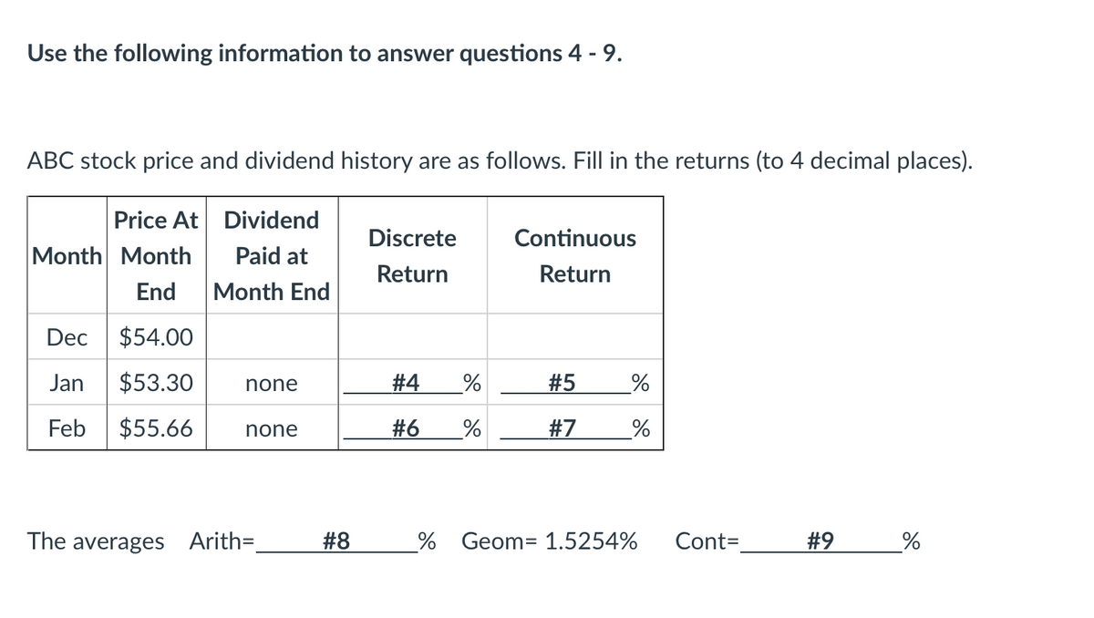 Use the following information to answer questions 4 - 9.
ABC stock price and dividend history are as follows. Fill in the returns (to 4 decimal places).
Price At Dividend
Paid at
Month End
Month Month
End
Dec $54.00
Jan $53.30 none
Feb $55.66 none
The averages Arith=_ #8
Discrete
Return
#4
%
#6 %
Continuous
Return
#5
#7
%
%
% Geom= 1.5254%
Cont=
#9
%