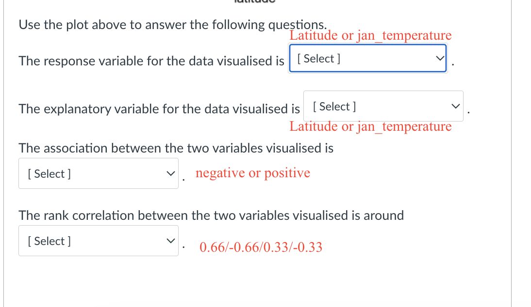 Use the plot above to answer the following questions.
Latitude or jan_temperature
The response variable for the data visualised is [Select]
The explanatory variable for the data visualised is [Select]
Latitude or jan_temperature
The association between the two variables visualised is
[Select]
negative or positive
The rank correlation between the two variables visualised is around
[Select]
0.66/-0.66/0.33/-0.33