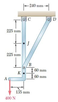 - 240 mm
C
D
225 mm
225 mm
60 mm
K.
60 mm
A
135 mm
400 N
