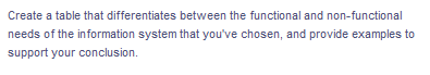 Create a table that differentiates between the functional and non-functional
needs of the information system that you've chosen, and provide examples to
support your conclusion.