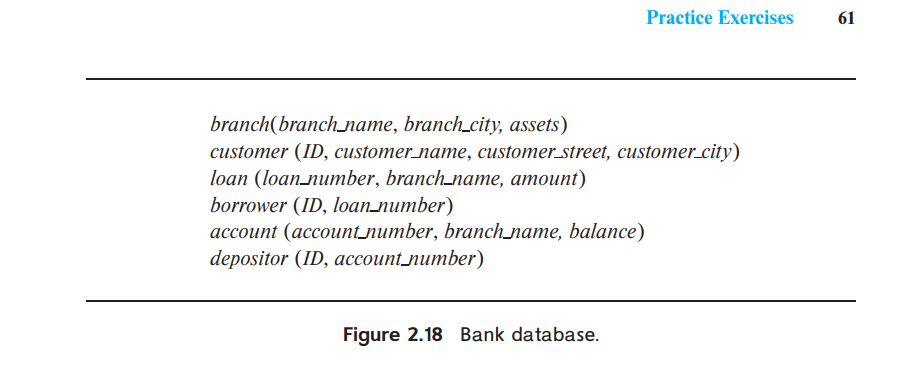 Practice Exercises
branch(branch_name, branch_city, assets)
customer (ID, customer_name, customer_street, customer_city)
loan (loan_number, branch_name, amount)
borrower (ID, loan_number)
account (account_number, branch_name, balance)
depositor (ID, account number)
Figure 2.18 Bank database.
61