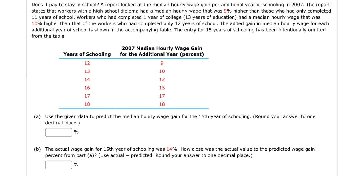 Does it pay to stay in school? A report looked at the median hourly wage gain per additional year of schooling in 2007. The report
states that workers with a high school diploma had a median hourly wage that was 9% higher than those who had only completed
11 years of school. Workers who had completed 1 year of college (13 years of education) had a median hourly wage that was
10% higher than that of the workers who had completed only 12 years of school. The added gain in median hourly wage for each
additional year of school is shown in the accompanying table. The entry for 15 years of schooling has been intentionally omitted
from the table.
Years of Schooling
12
13
14
16
17
18
2007 Median Hourly Wage Gain
for the Additional Year (percent)
9
10
12
15
17
18
(a) Use the given data to predict the median hourly wage gain for the 15th year of schooling. (Round your answer to one
decimal place.)
%
%
(b) The actual wage gain for 15th year of schooling was 14%. How close was the actual value to the predicted wage gain
percent from part (a)? (Use actual predicted. Round your answer to one decimal place.)