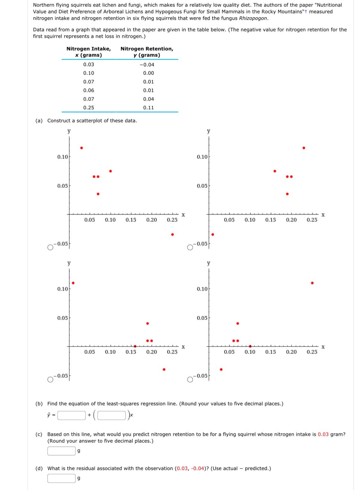 Northern flying squirrels eat lichen and fungi, which makes for a relatively low quality diet. The authors of the paper "Nutritional
Value and Diet Preference of Arboreal Lichens and Hypogeous Fungi for Small Mammals in the Rocky Mountains" + measured
nitrogen intake and nitrogen retention in six flying squirrels that were fed the fungus Rhizopogon.
Data read from a graph that appeared in the paper are given in the table below. (The negative value for nitrogen retention for the
first squirrel represents a net loss in nitrogen.)
Nitrogen Intake,
x (grams)
0.03
0.10
0.07
0.06
0.07
0.25
(a) Construct a scatterplot of these data.
y
0.10
0.05
-0.05
y
0.10
0.05
-0.05
0.05 0.10
g
0.05 0.10
Nitrogen Retention,
y (grams)
-0.04
0.00
0.01
0.01
0.04
0.11
g
+
0.15 0.20 0.25
0.15
●●
0.20 0.25
X
y
0.10
0.05
-0.05
y
0.10
0.05
-0.05
(b) Find the equation of the least-squares regression line. (Round your values to five decimal places.)
ŷ =
0.05 0.10 0.15 0.20 0.25
0.05 0.10 0.15 0.20 0.25
(c) Based on this line, what would you predict nitrogen retention to be for a flying squirrel whose nitrogen intake is 0.03 gram?
(Round your answer to five decimal places.)
(d) What is the residual associated with the observation (0.03, -0.04)? (Use actual - predicted.)
X
X