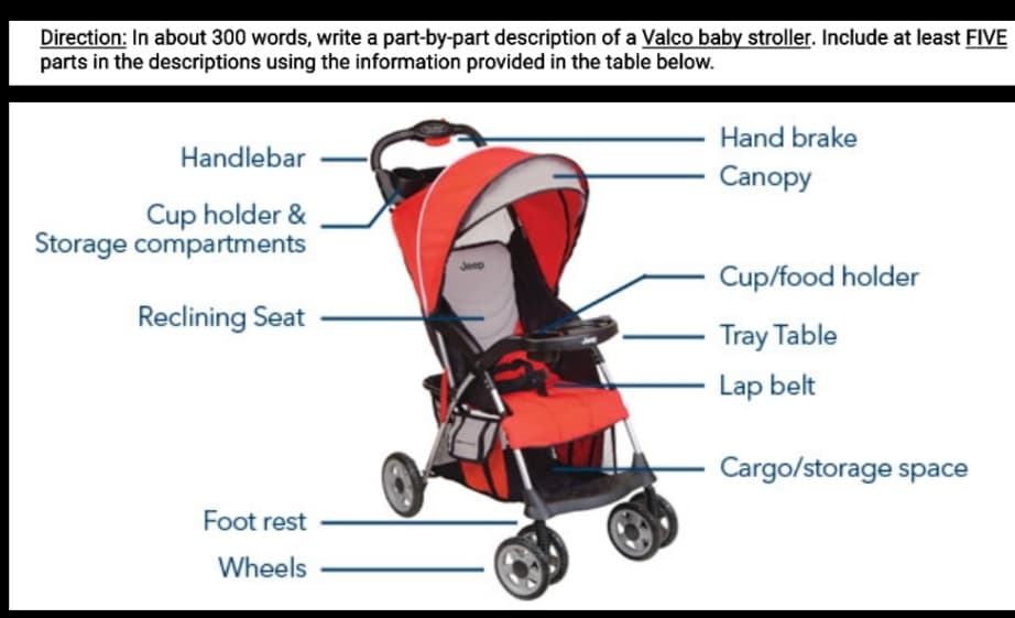 Direction: In about 300 words, write a part-by-part description of a Valco baby stroller. Include at least FIVE
parts in the descriptions using the information provided in the table below.
Hand brake
Handlebar
Canopy
Cup holder &
Storage compartments
Cup/food holder
Reclining Seat
Tray Table
Lap belt
Cargo/storage space
Foot rest
Wheels
