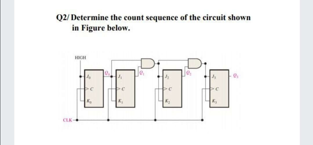 Q2/ Determine the count sequence of the circuit shown
in Figure below.
HIGH
C
Ko
K2
CLK
