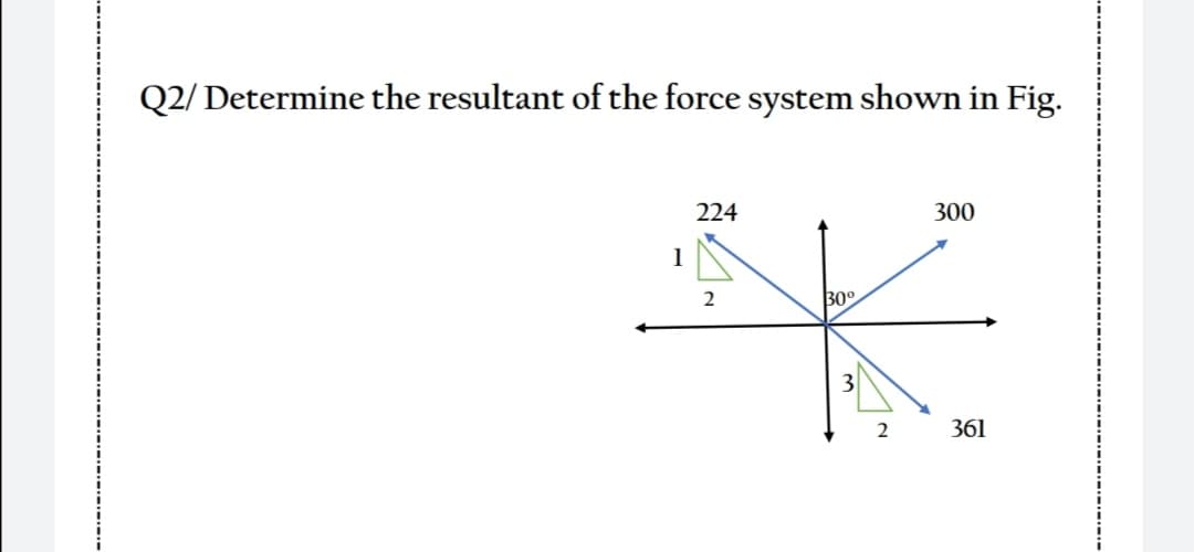 Q2/ Determine the resultant of the force system shown in Fig.
224
300
1
2
30%
3
2
361
