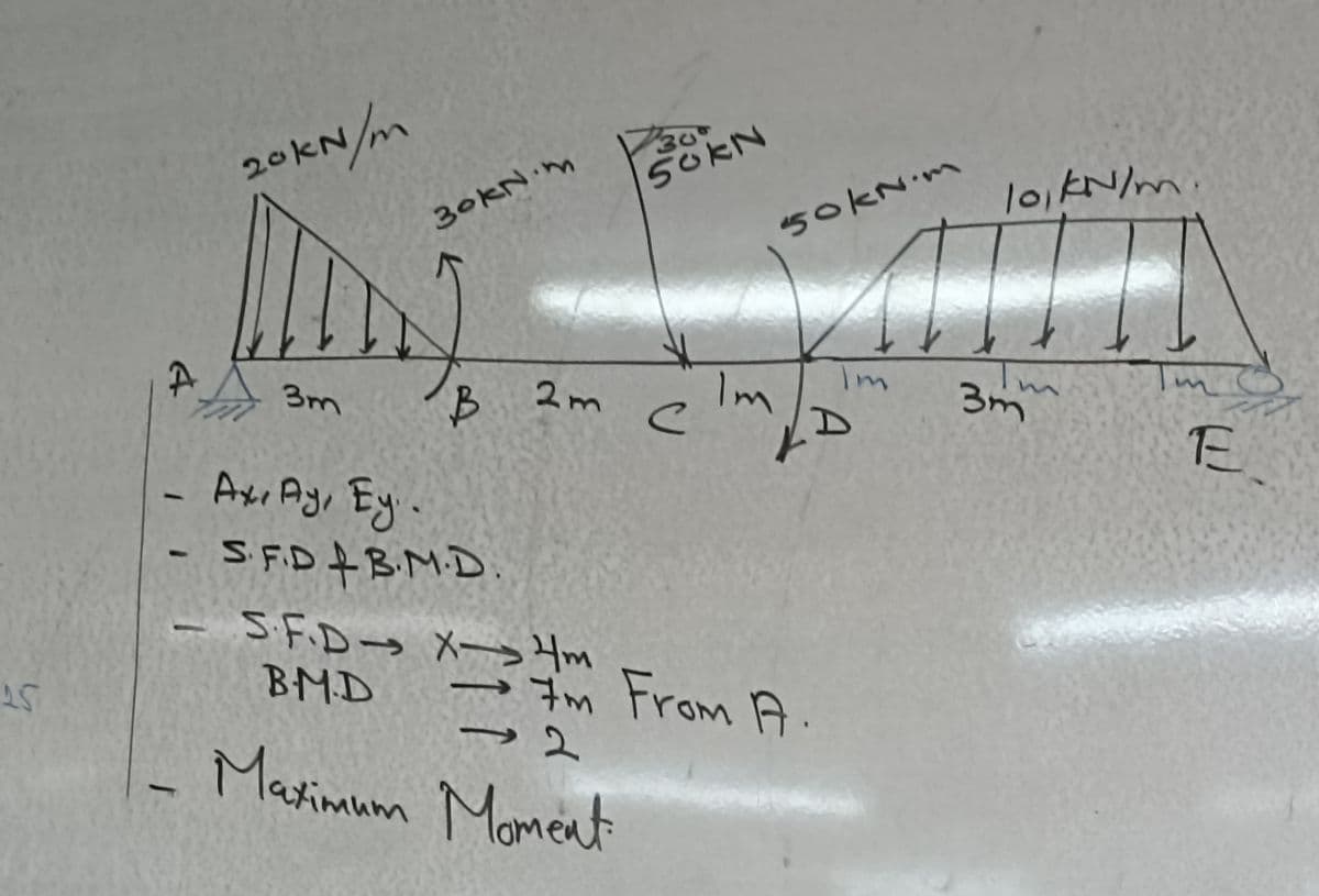 AST
A
1
r
20kN/m
4. N०६
730°
50kn
Im
2m
3m
B
r
Ax. Ay, Ey..
S.F.DB.M.D.
- S.F.D X->Hm
B.M.D
-I'm From A.
2
Maximum Moment
50kn.m
Im
с
D
10₁ kN/m.
TH
3m
E.