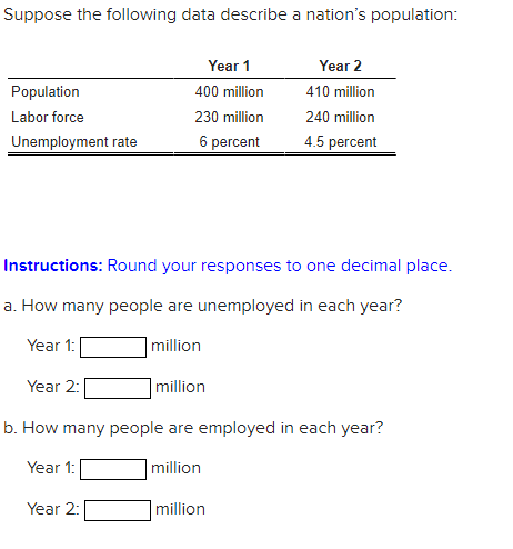 Suppose the following data describe a nation's population:
Population
Labor force
Unemployment rate
Year 1:
Year 1
400 million
230 million
6 percent
Instructions: Round your responses to one decimal place.
a. How many people are unemployed in each year?
million
million
b. How many people are employed in each year?
Year 1:
million
Year 2:
Year 2:
Year 2
410 million
240 million
4.5 percent
million