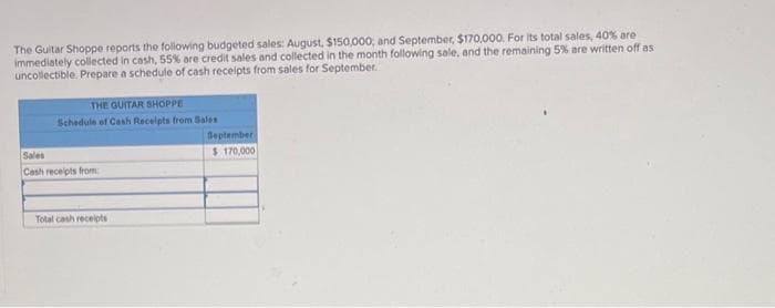 The Guitar Shoppe reports the following budgeted sales: August, $150,000, and September, $170,000. For its total sales, 40% are
immediately collected in cash, 55% are credit sales and collected in the month following sale, and the remaining 5% are written off as
uncollectible. Prepare a schedule of cash receipts from sales for September.
THE GUITAR SHOPPE
Schedule of Cash Receipts from Sales
Sales
Cash receipts from
Total cash receipts
September
$ 170,000