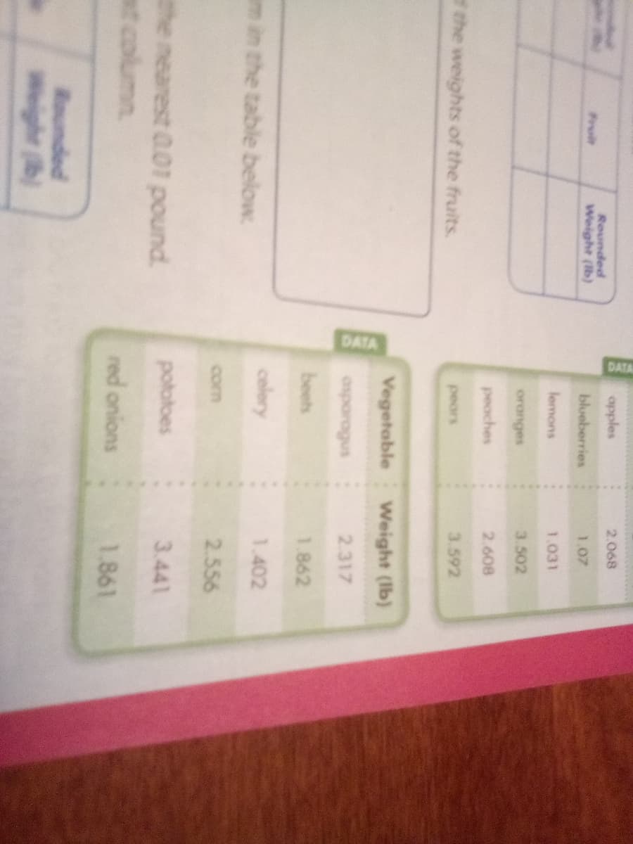 DATA
DATA
apples
2.068
Rounded
Weight (Ib)
Froit
blueberries
1.07
lemons
1.031
oranges
3.502
peaches
2.608
the weights of the fruits.
3.592
pears
Vegetable
Weight (Ib)
2.317
బంటింబయణ
1.862
beets
celery
1.402
m in the table below.
com
2.556
pototoes
3.441
he nearest 0.01 pound.
t column
red onions
1.861
Rounded
Weight (b)
