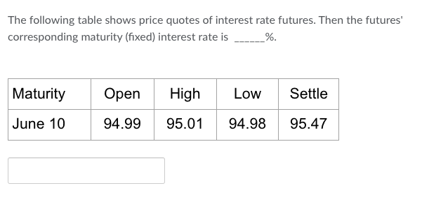 The following table shows price quotes of interest rate futures. Then the futures'
corresponding maturity (fixed) interest rate is
_%.
Maturity
June 10
Open
High
94.99 95.01
Low
Settle
94.98 95.47