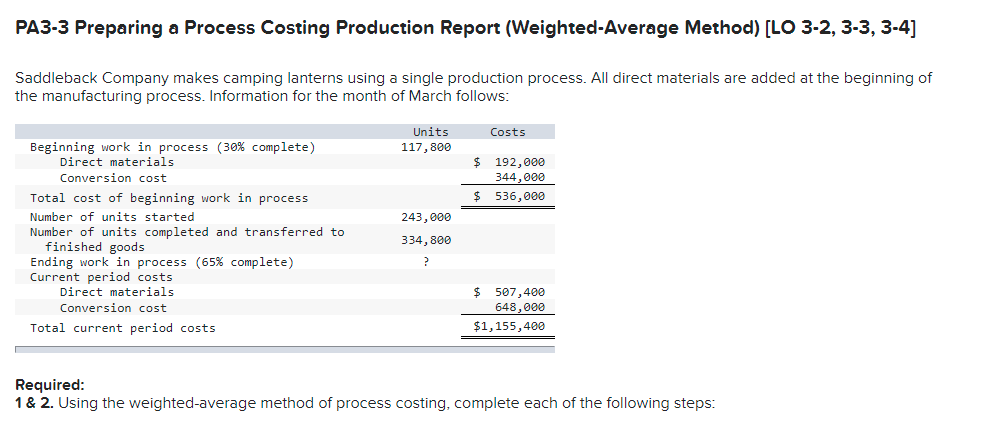 PA3-3 Preparing a Process Costing Production Report (Weighted-Average Method) [LO 3-2, 3-3, 3-4]
Saddleback Company makes camping lanterns using a single production process. All direct materials are added at the beginning of
the manufacturing process. Information for the month of March follows:
Beginning work in process (30% complete)
Direct materials
Conversion cost
Total cost of beginning work in process
Number of units started
Number of units completed and transferred to
finished goods
Ending work in process (65% complete)
Current period costs
Direct materials
Conversion cost
Total current period costs
Units
117,800
243,000
334,800
?
Costs
$ 192,000
344,000
$ 536,000
$ 507,400
648,000
$1,155,400
Required:
1 & 2. Using the weighted-average method of process costing, complete each of the following steps: