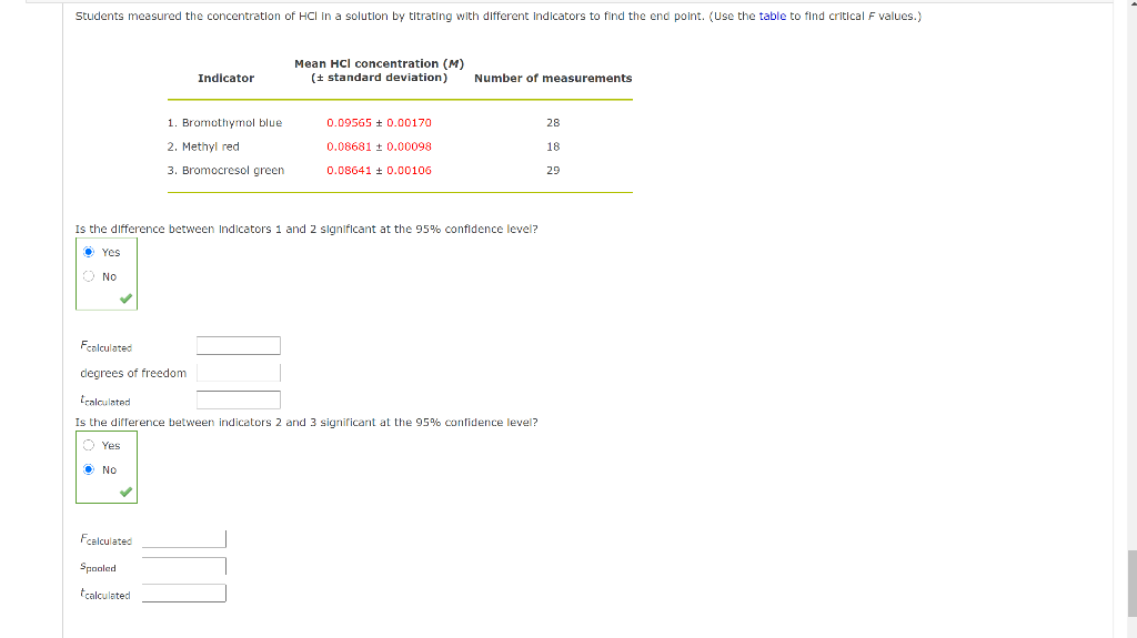 Students measured the concentration of HCl in a solution by titrating with different indicators to find the end point. (Use the table to find critical F values.)
Mean HCl concentration (M)
(+ standard deviation)
Indicator
Number of measurements
1. Bromothymol blue
0.09565 + 0.00170
28
2. Methyl red
0.08681 ± 0.00098
18
3. Bromocresol green
0.08641 + 0.00106
29
Is the difference between Indicators 1 and 2 significant at the 95% confidence level?
O Yes
O No
Fenlculated
clegrees of freedom
Ecalculated
Is the difference between indicators 2 and 3 significant at the 95% confidence level?
O Yes
O No
Fealculated
Spooled
tcalculated
