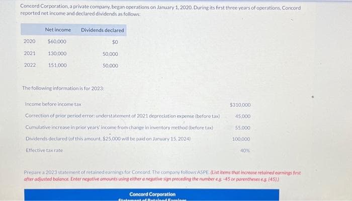 Concord Corporation, a private company, began operations on January 1, 2020. During its first three years of operations, Concord
reported net income and declared dividends as follows:
2020
2021
2022
Net income Dividends declared
$60,000
SO
130,000
151,000
50,000
50,000
The following information is for 2023:
Income before income tax
Correction of prior period error: understatement of 2021 depreciation expense (before tax)
Cumulative increase in prior years' income from change in inventory method (before tax)
Dividends declared (of this amount, $25,000 will be paid on January 15, 2024)
Effective tax rate.
$310,000
Concord Corporation
Statement of Retained Earning
45,000
55,000
100,000
40%
Prepare a 2023 statement of retained earnings for Concord. The company follows ASPE. (List items that increase retained earnings first
after adjusted balance. Enter negative amounts using either a negative sign preceding the number eg.-45 or parentheses e.g. (45))