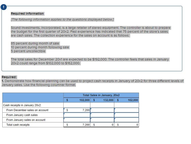 Required Information
[The following information applies to the questions displayed below.]
Sound Investments, Incorporated, is a large retaller of stereo equipment. The controller is about to prepare
the budget for the first quarter of 20x2. Past experience has indicated that 75 percent of the store's sales
are cash sales. The collection experience for the sales on account is as follows:
85 percent during month of sale
10 percent during month following sale
5 percent uncollectible
The total sales for December 20x1 are expected to be $192,000. The controller feels that sales in January
20x2 could range from $102,000 to $162,000.
Required:
1. Demonstrate how financial planning can be used to project cash receipts in January of 20x2 for three different levels of
January sales. Use the following columnar format.
Cash receipts in January 20x2:
From December sales on account
From January cash sales
From January sales on account
Total cash receipts
$
S
S
Total Sales in January, 20x2
102,000 $ 132,000 $
7,200
7,200
$
0 S
162,000
0