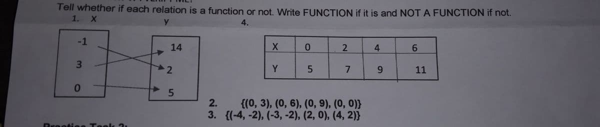 Tell whether if each relation is a function or not. Write FUNCTION if it is and NOT A FUNCTION if not.
1.
4.
-1
14
0.
4
6.
Y
7 9
11
{(0, 3), (0, 6), (0, 9), (0, 0)}
3. {(-4, -2), (-3, -2), (2, 0), (4, 2)}
2.
Prectiee Te ck 2.
