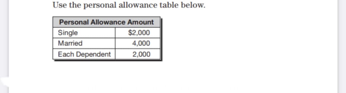 Use the personal allowance table below.
Personal Allowance Amount
Single
Married
$2,000
4,000
Each Dependent
2,000
