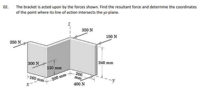 The bracket is acted upon by the forces shown. Find the resultant force and determine the coordinates
of the point where its line of action intersects the yz-plane.
02.
350 N
150 N
250 N
300 N
240 mm
120 mm
200
mm
160 mm-
200 mm-
400 N
